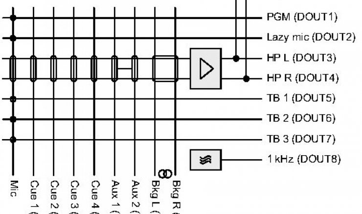 Spark routing